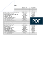 Data Bidan Kab - Pulpis Ranting Maliku 2022