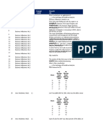 Business Analysis L1 L2 L3