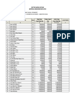 Daftar Harga Satuan Material Bangunan Dan Upah