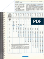 Openwebsteeljoists,Vhser看Es: Vulcraf丁Loadtable Basedonaiiowabiest「Essoi30,000P.S・1"