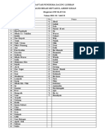 Daftar Penerima Daging Qurban 2021