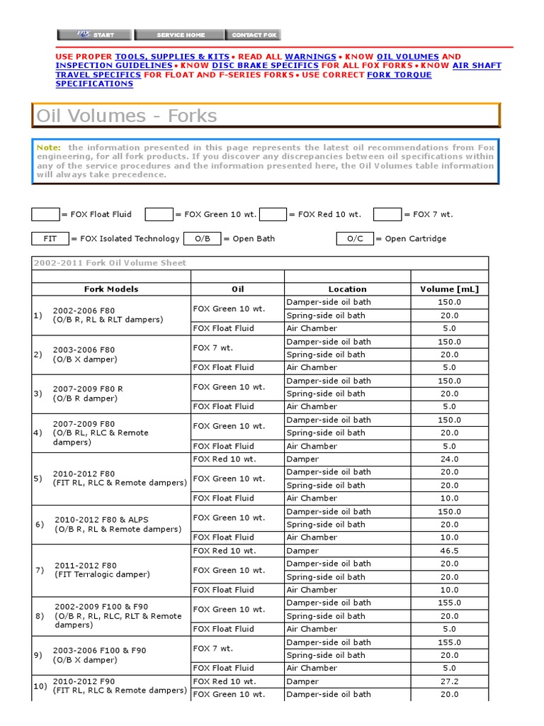 FOX Oil Levels Bicycle Suspension Service PDF Components