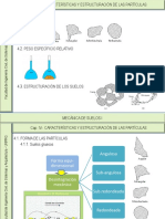 Cap. Iv. - Características y Estructuracion de Las Partículas