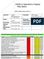 AzSPU HSSE&O Risk Matrix