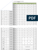 Data Sumur Bor PT BIA 2021