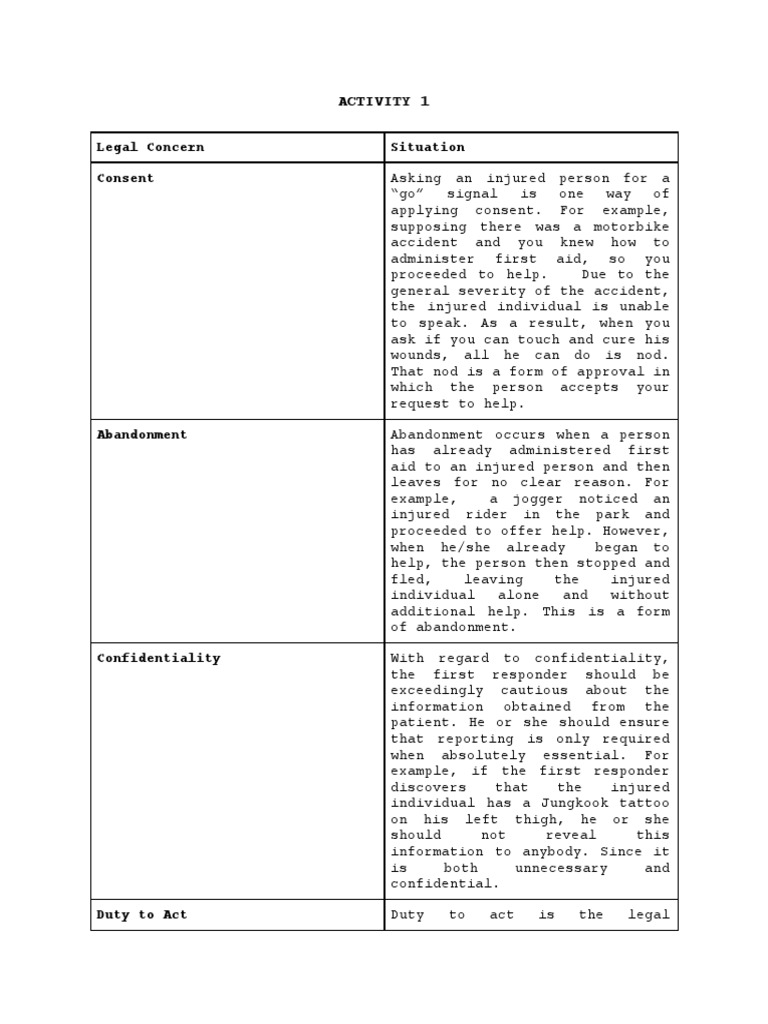 SITUATIONAL PDF First Aid Confidentiality