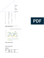 Grafik Dan Tabel