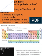 1.periodic Properties & Variations of Properties Class 10, ICSE