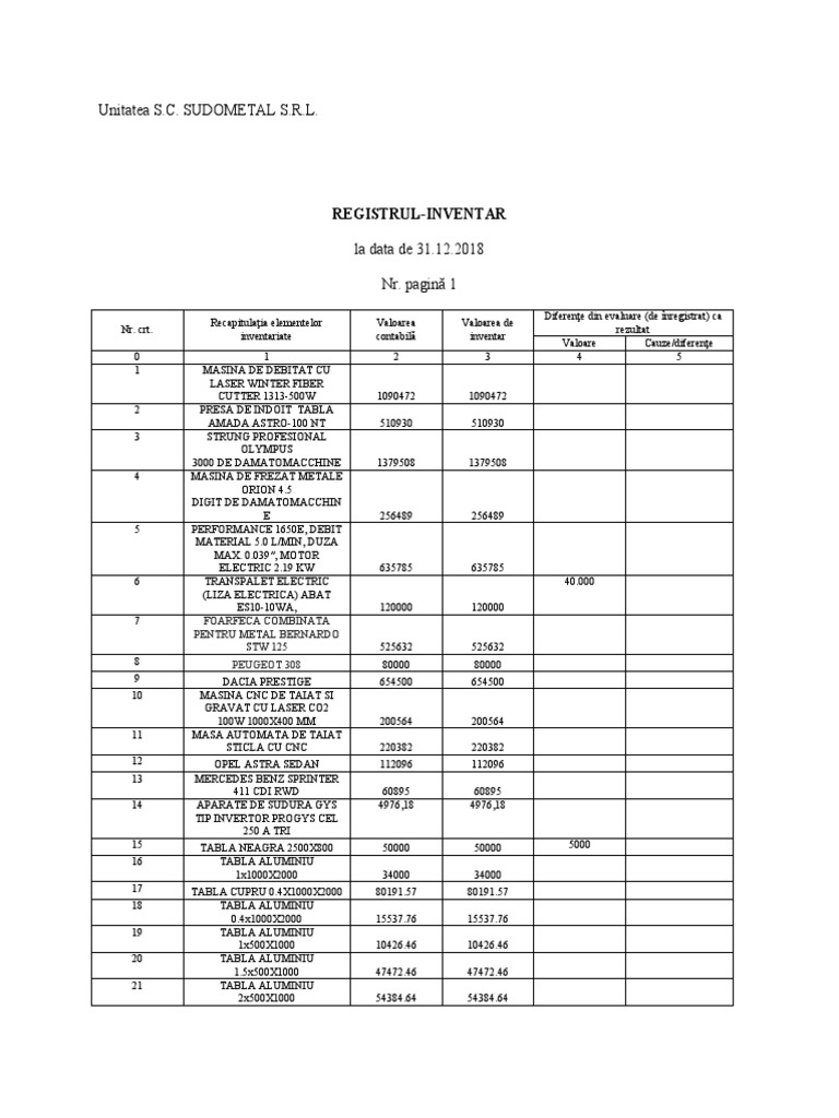 Registru Inventar | PDF