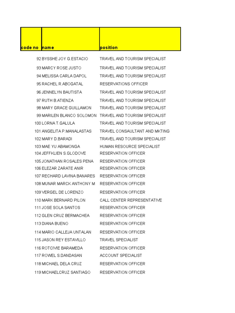 Cvs Collection | PDF
