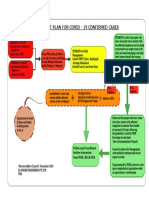 Rev 02 Management Evacation Plan For Covid 19 Confirmed Cases