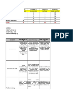 Peer Rating Evaluation