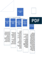 Mapa Conceptual Sistema Financiero