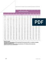 Capacidade de corrente em ampère para instalações elétricas segundo métodos A1, A2, B1, B2, C e D