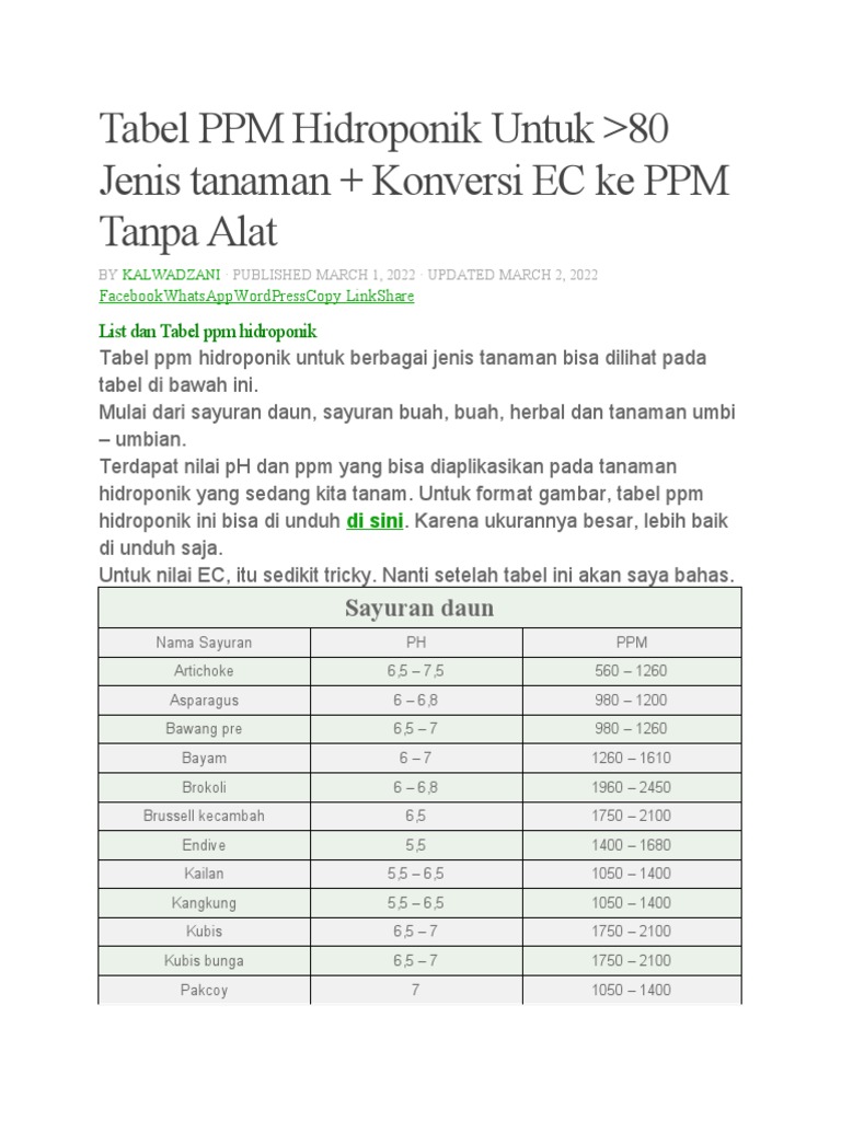 Tabel PPM Hidroponik untuk Sayuran | PDF | Memasak, Makanan, & Anggur