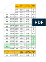 Earthing Soil Test Report