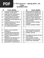 Algebra 1 Skills Checklist Q4 | PDF | Teaching Methods & Materials