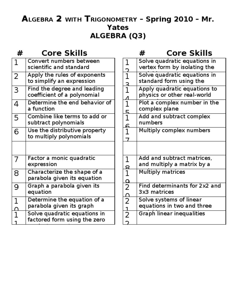 A2TSkillsHandout Algebra Core | PDF
