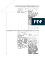 Idea Principal Toxicologia