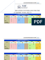 Lh-room Reservation Counselling for the Academic Year 2022-23-Groupwise Bedcount