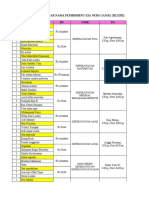 Daftar Ketua KIA Ganjil 21-22