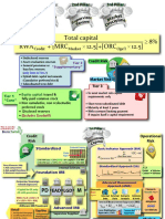 Bionic Turtle - Basel-II-cheatsheet