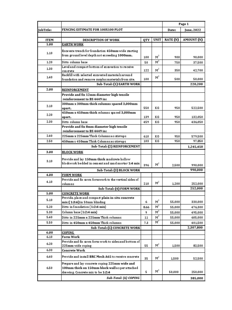 Boq - Fencing Estimate | PDF | Concrete | Economic Sectors