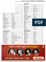 Free chart at AstroSage