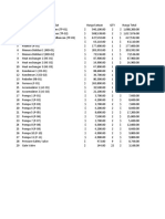 Daftar Harga Alat, Bahan, DLL