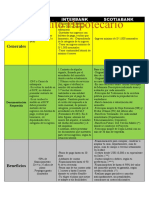 Cuadro Comparativo #Credito Hipotecario Pys