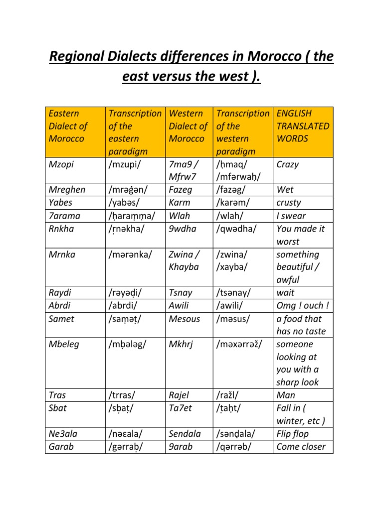 Dialect Variations in Moroccan Arabic | PDF | Linguistics ...
