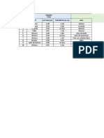 Datos para Examen Final 9811