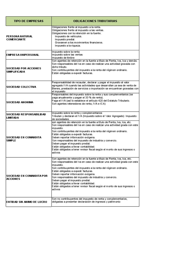 Obligaciones Tributarias en Colombia | PDF | Impuestos | Impuesto sobre ...