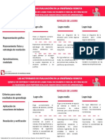 Módulo 4 - Ejemplo 2 de Criterios y Niveles de Logro