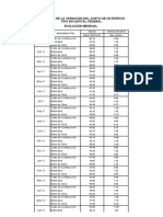 Indicador CAC Completo