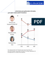 El Financiero Edos