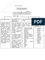 Mapa Conceptual El Factor Proactivo