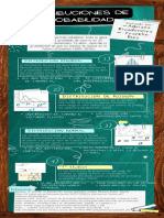 Infografia Distribucion de Probabilidades