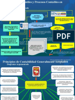 Sociedades Mercantiles y Procesos Contables en Venezuela