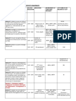 Plan D'action 2020 de L'etat Du Mali Dans Le Domaine Du Numérique