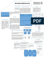 Mapa Conceptual La Publicidad