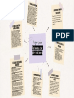 Mapa Sobre La Toma de Decisiones