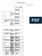 Kisi-Kisi Ujian Madrasah (Um) TAHUN PELAJARAN - 2021/2022 Mata Pelajaran: Sejarah Kebudayaan Islam Peminatan: MIPA/IPS/Bahasa/Keagamaan