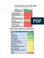 What Kind of Movie Genre Do You Like Best?
