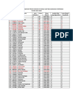 Daftar Nama Pasien Di Rumah Sakit Bhayangkara