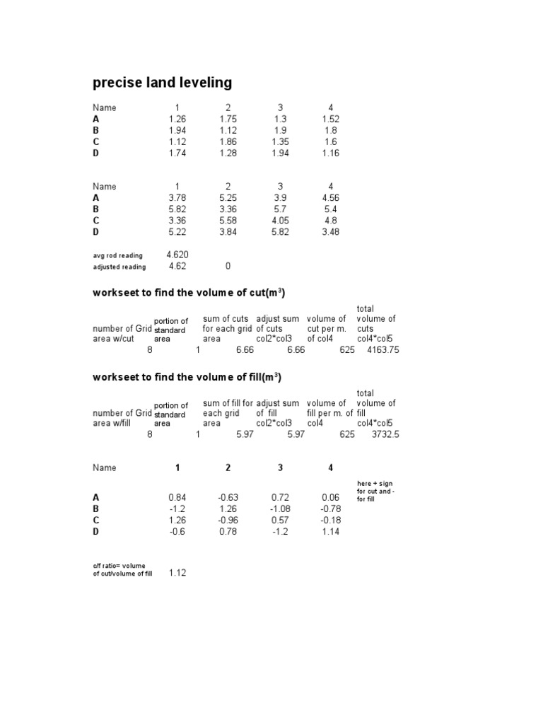 Land Leveling Volume Calculation Guide | PDF