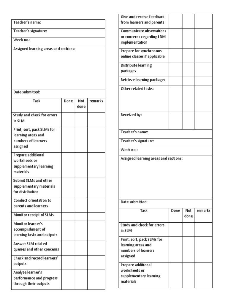 Accomplishment Checklist | PDF | Educational Technology | Learning