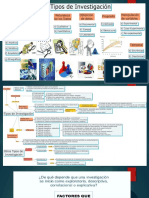 Tipos de Investigacion