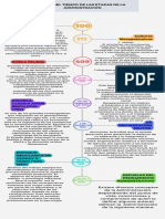 Infografnnandenlnnneandentiempontimelinenprogresonconnnnnmerosnmulticolornmodernoncreativonn1n 766295225053310