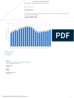 Pharmaceutical Sales in Portugal 2000-2019 - Statista
